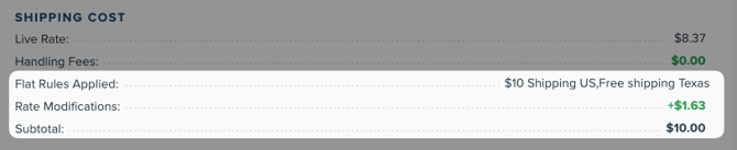 Test My Rates showing two conflicting set rules