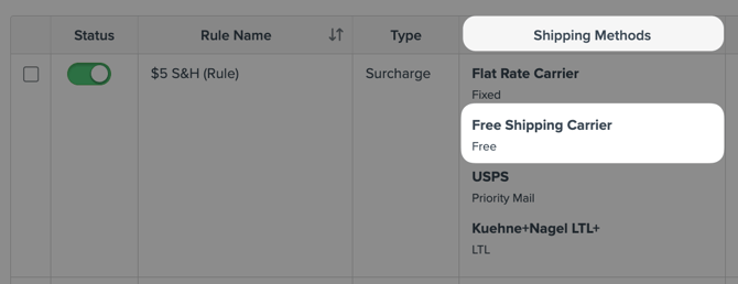 The Shipping Methods column when viewing Shipping Rules. The screenshot contains a free shipping carrier listed.