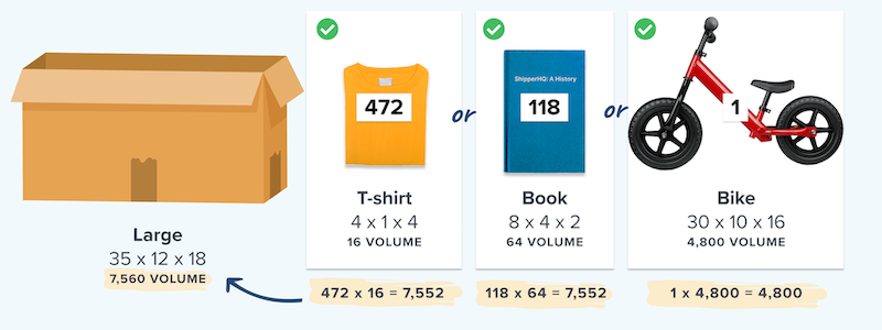 Dimensional Packing: Best-Fit Box Selection (Example)