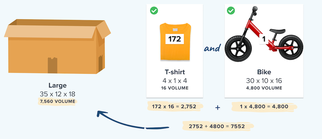 Dimensional Packing: Packing Products into Boxes (Best-Fit)
