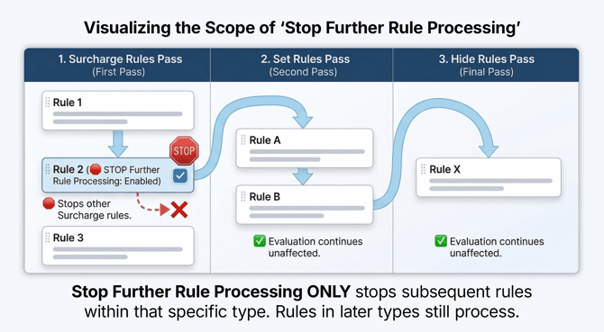 stop-further-rule-processing-new
