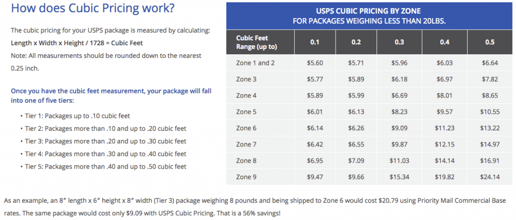 USPS Cubic Pricing Image