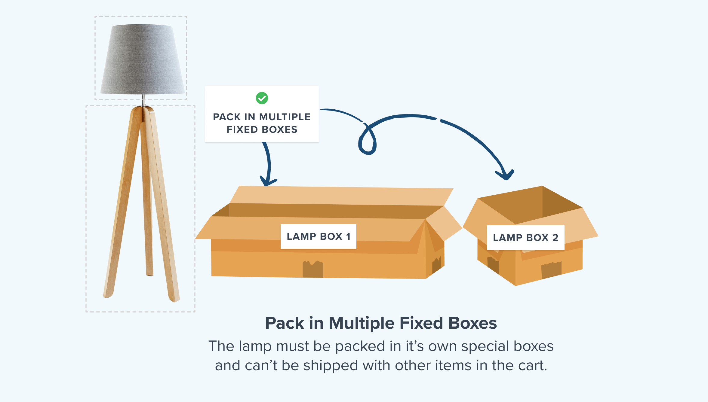 Single products, like lamps, often ship in more than one box. 