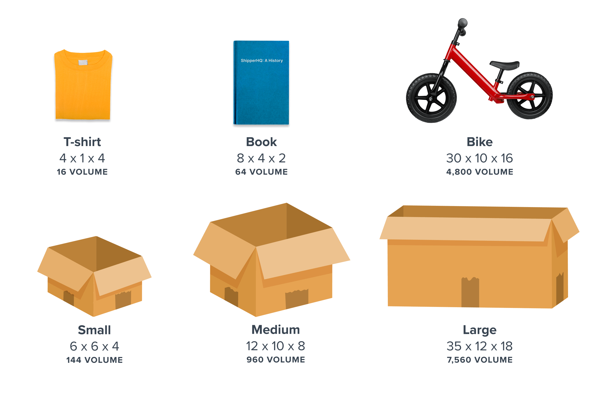 Dimensional Packing Example: Packing Products into Boxes (Best-Fit